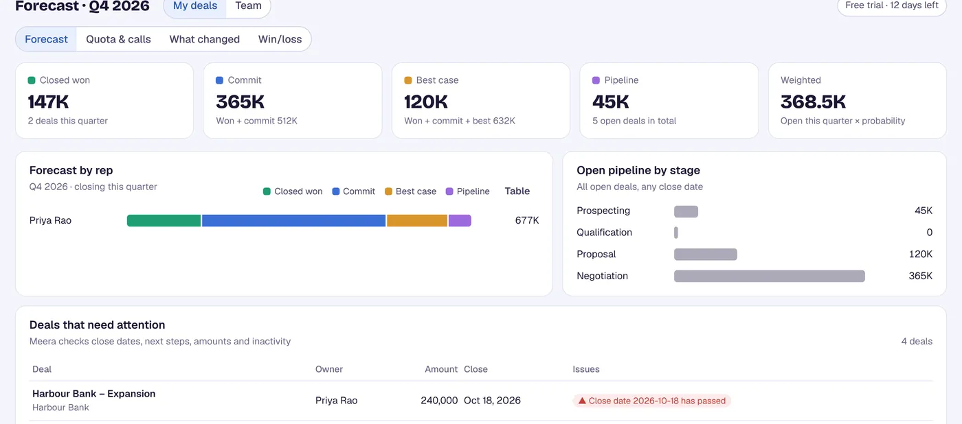 A forecast that stays current in CRM Assist